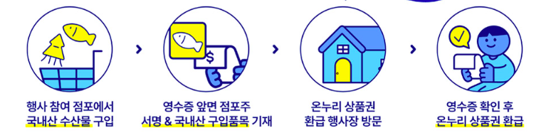 수산대전-온누리상품권-환급