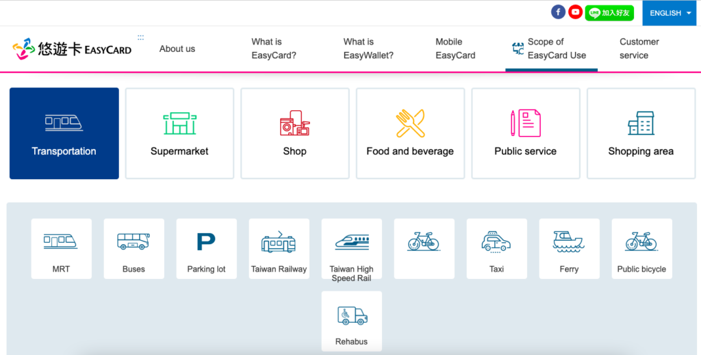 Scope of EasyCard Use
