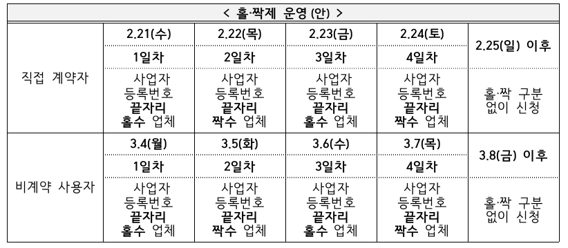 소상공인-전기요금-감면-신청-기간